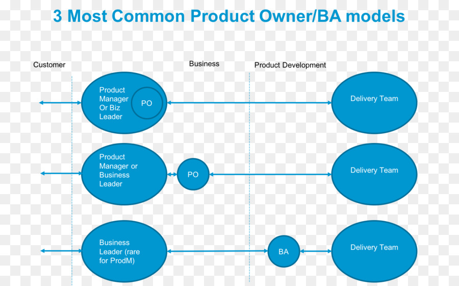 Diagrama，Proprietário Do Produto PNG