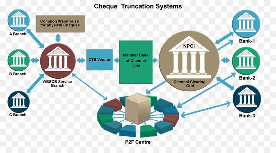 Verifique O Sistema De Truncamento，Banco PNG