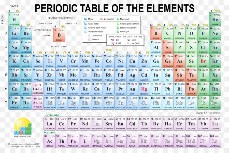 Tabela Periódica，Elementos PNG