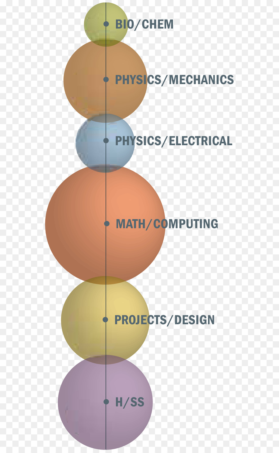 Engenharia Mecânica，Engenharia PNG