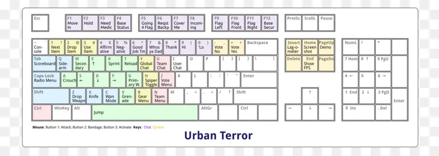 Layout Do Teclado Terror Urbano，Chaves PNG