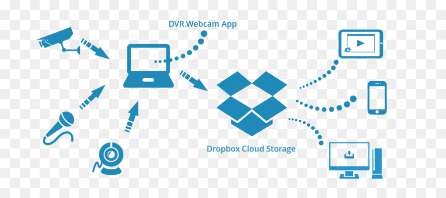 Armazenamento Em Nuvem，Google Drive PNG