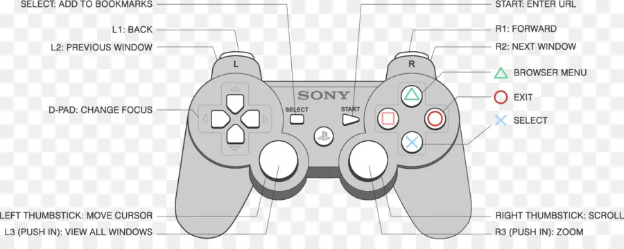 Controlador Sony Playstation，Controle De Jogo PNG