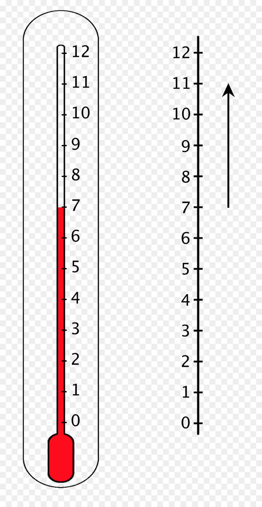 Termômetro，Temperatura PNG