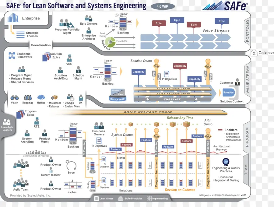 Diagrama Safe，Seguro PNG