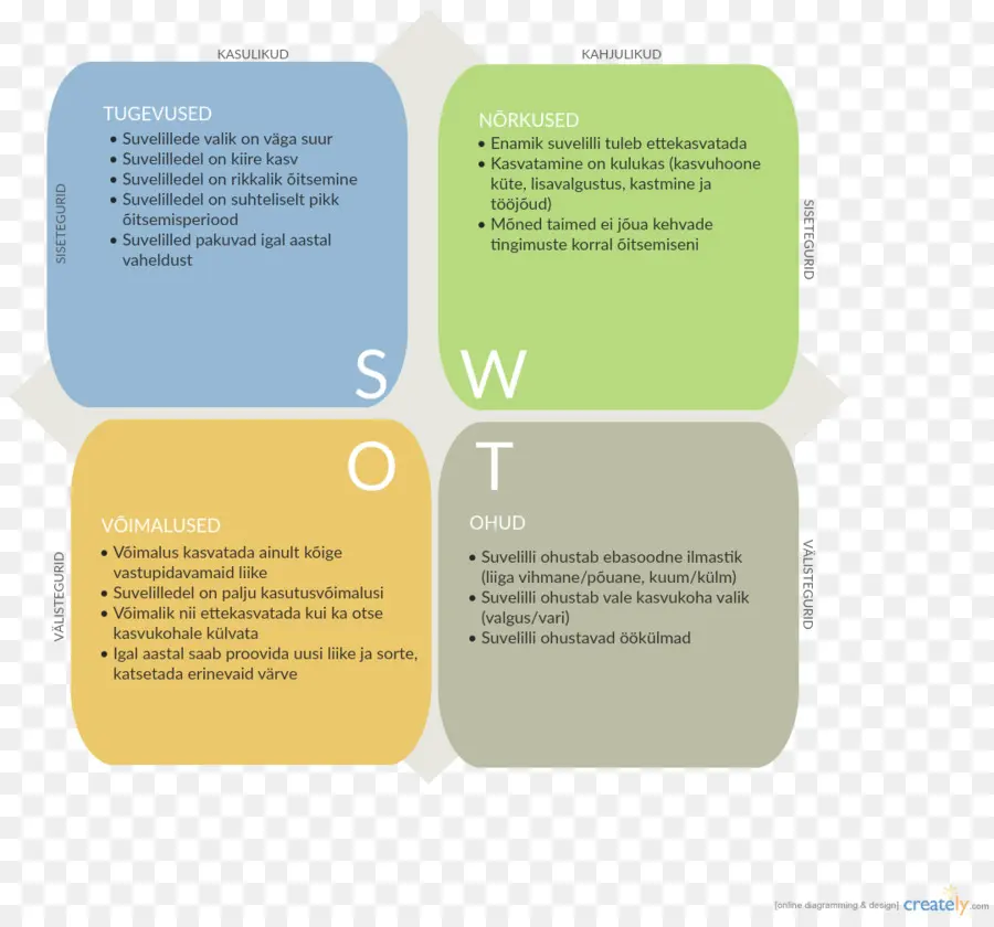 Análise Swot，Negócios PNG