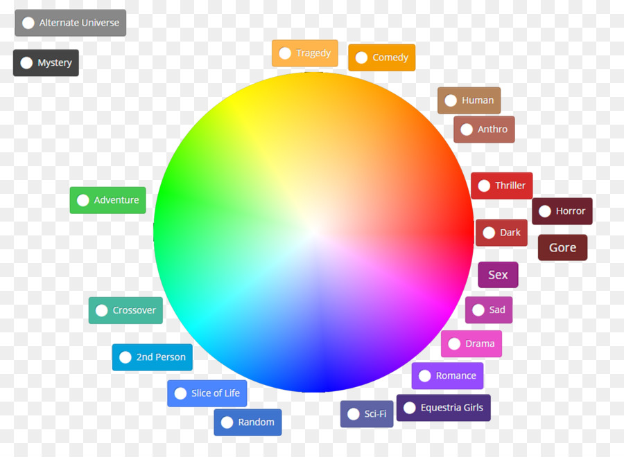 Roda De Cores，Espectro PNG