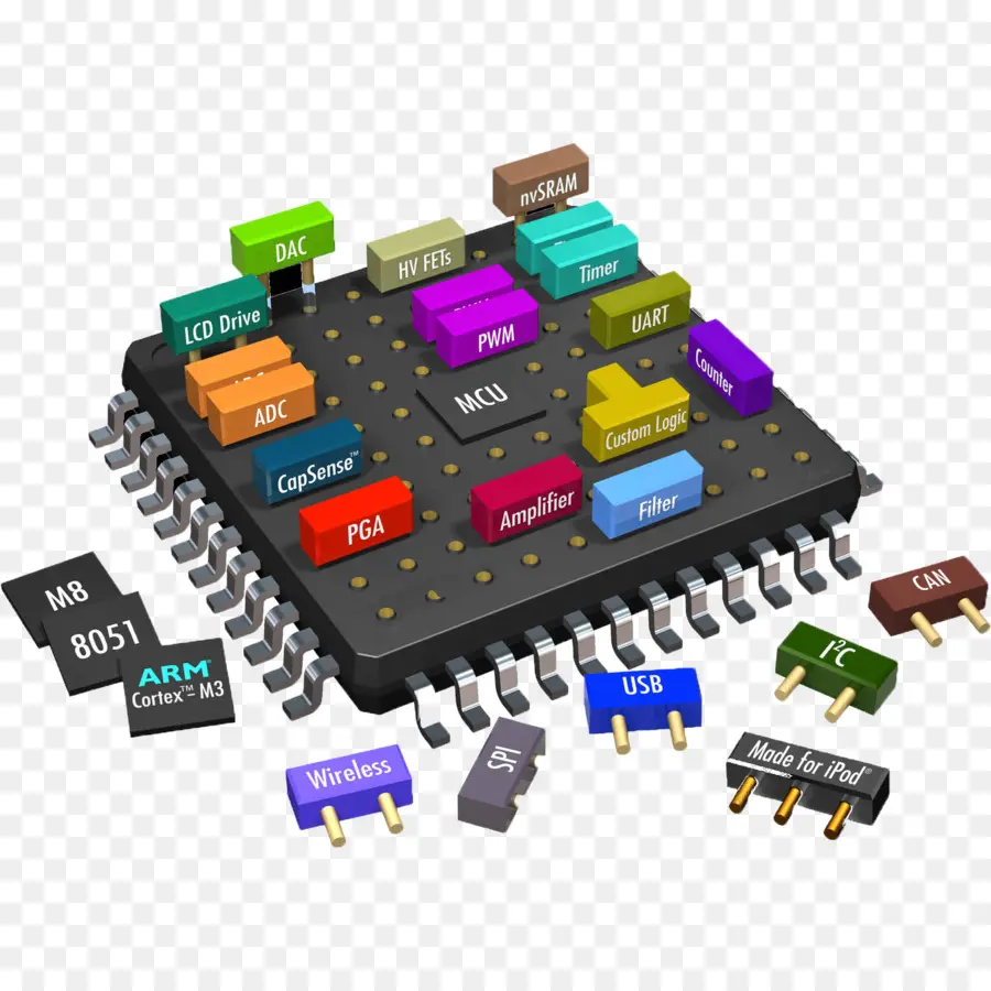 Sistema Em Um Chip，Psoc PNG