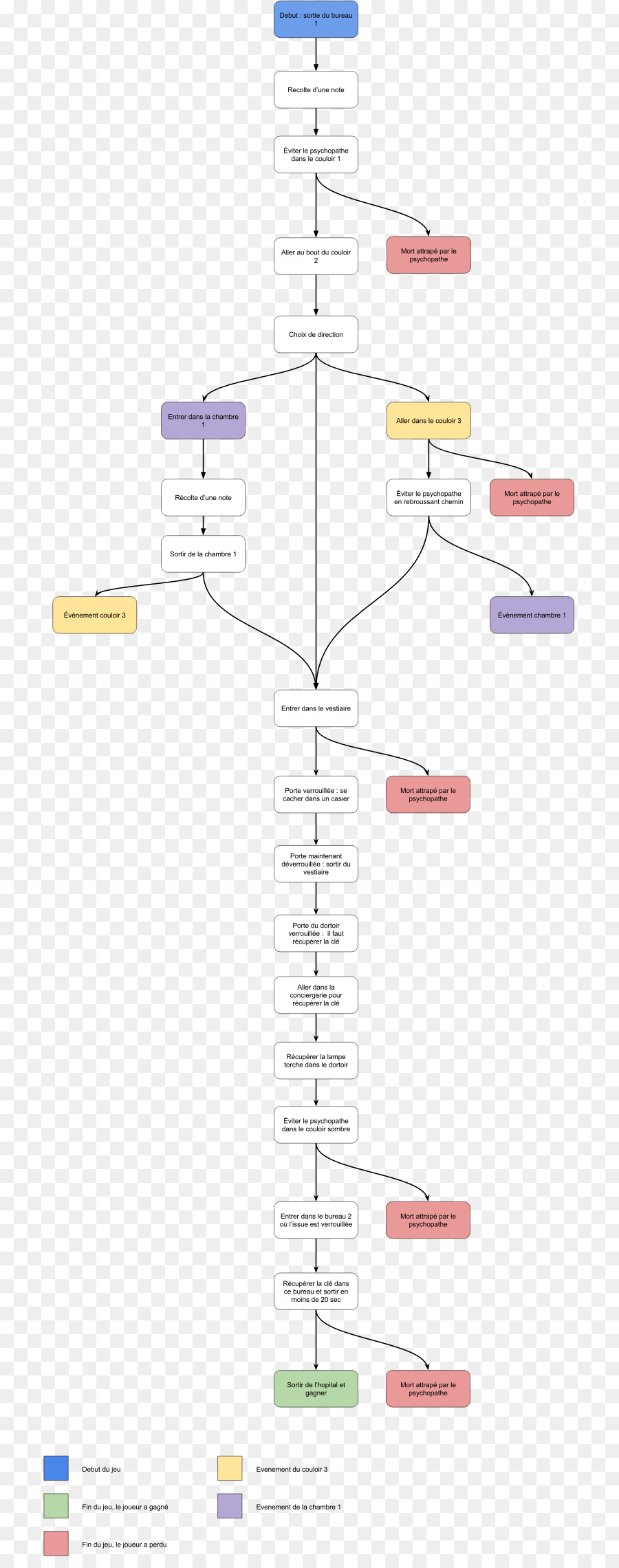 Fluxograma，Diagrama PNG