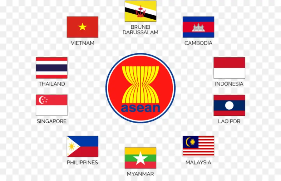 Associação Das Nações Do Sudeste Asiático，Vietnã PNG