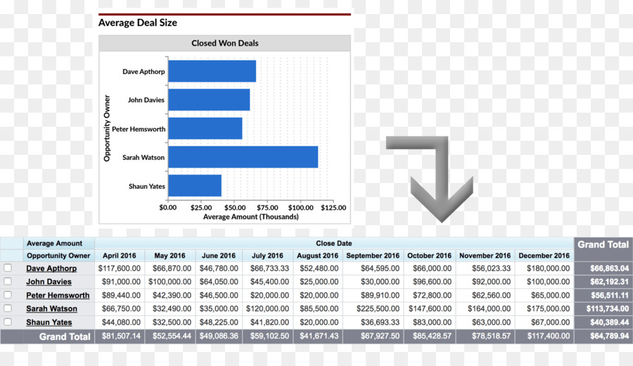 Dashboard，Vendas PNG