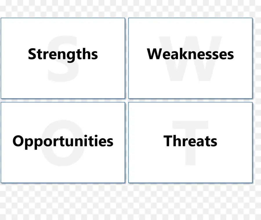 Swot，Análise PNG