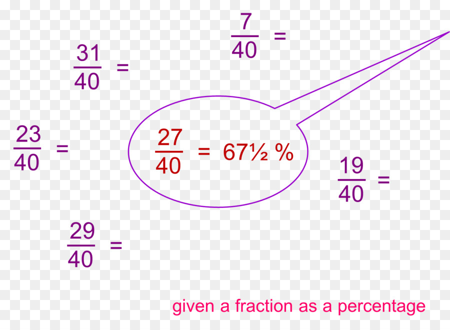 Matemática，Fração PNG