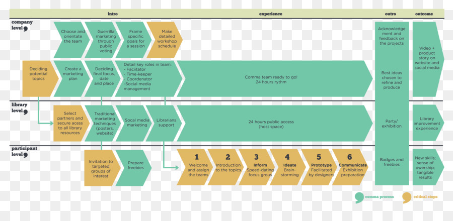 Cocreation，Biblioteca PNG