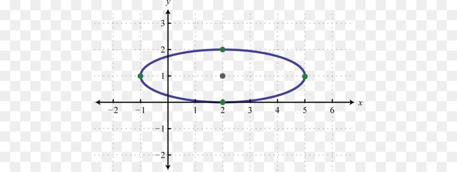 Gráfico Circular，Coordenadas PNG