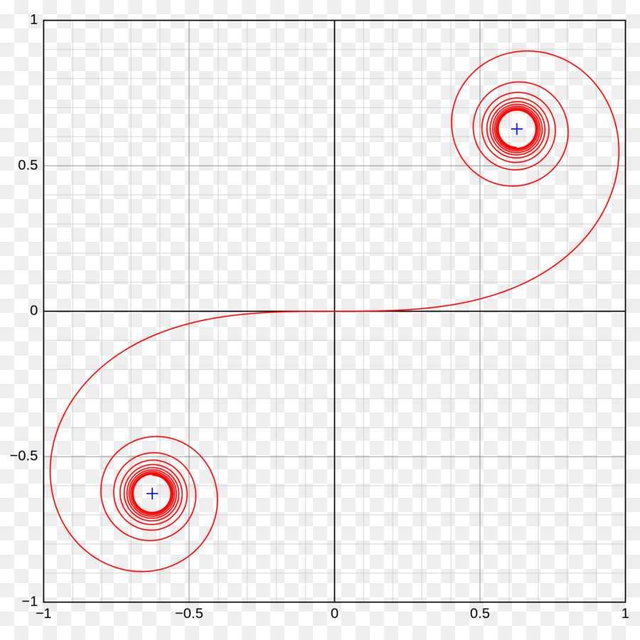 Euler Espiral，Espiral PNG