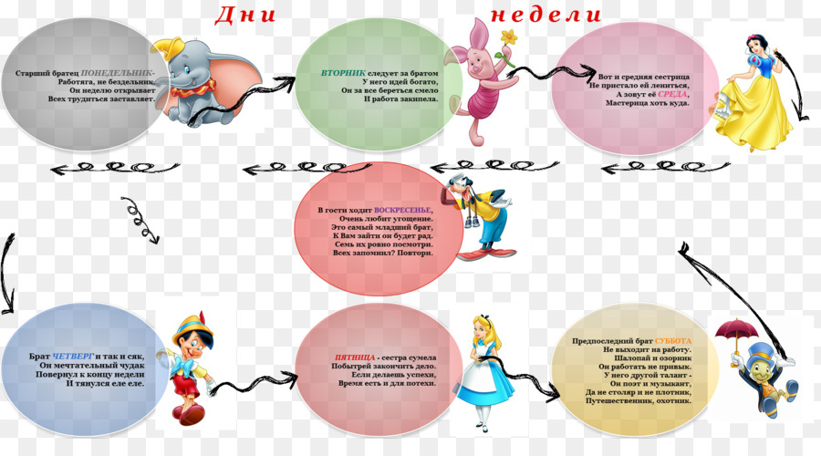 Design Gráfico，Diagrama De PNG