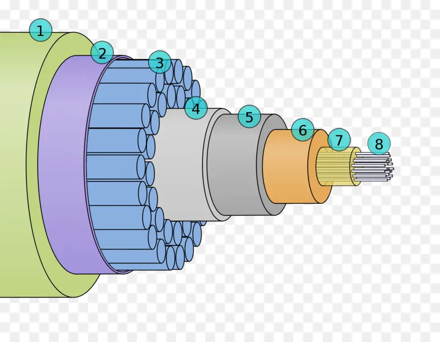 Seção Transversal Do Cabo，Camadas PNG