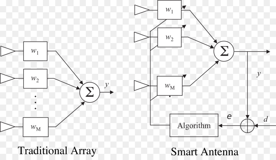 Antenas，Antenas Inteligentes PNG