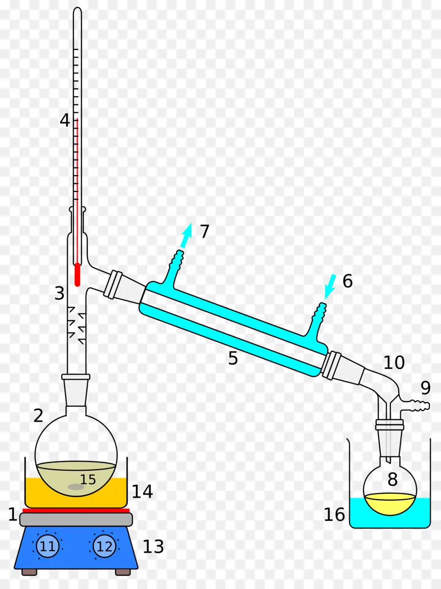 Aparelho De Destilação，Química PNG