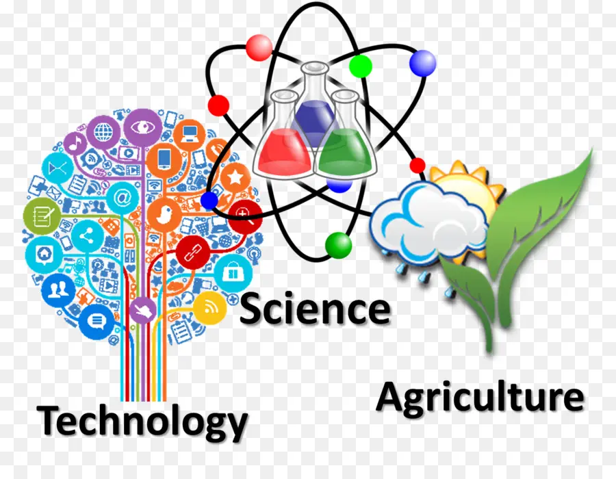 Ciência Tecnologia Agricultura，Inovação PNG