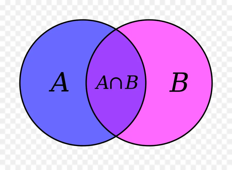 Diagrama De Venn，Intersecção PNG