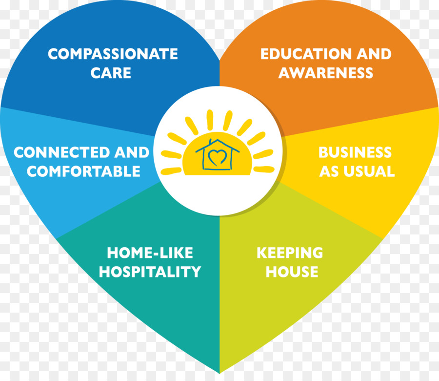 Diagrama Do Coração，Cuidado Compassivo PNG