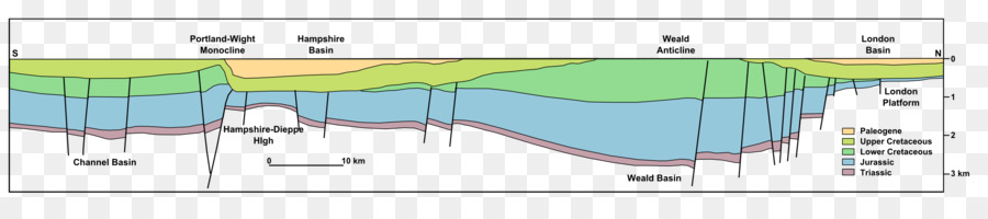 Tecnologia，Linha PNG