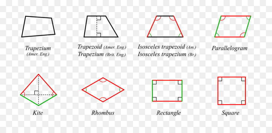 Quadriláteros，Geometria PNG