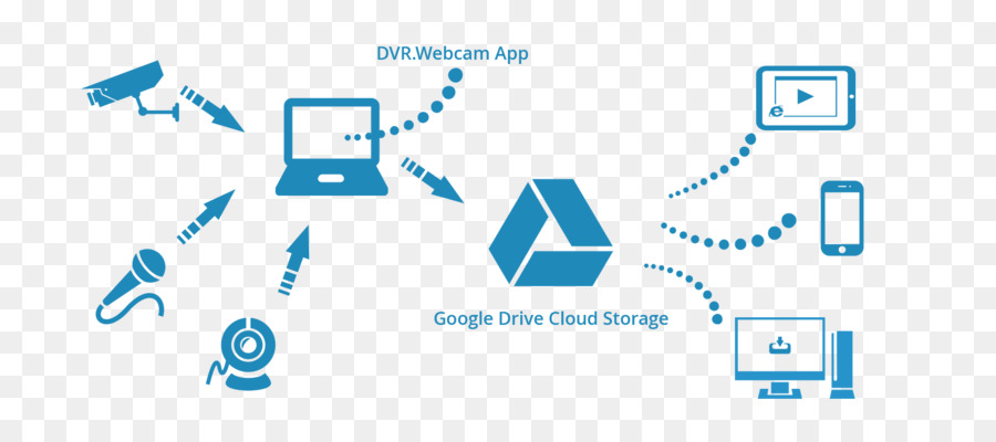 O Google Drive，Armazenamento Em Nuvem PNG