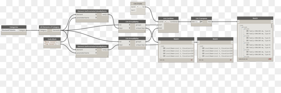 Fluxograma，Processo PNG