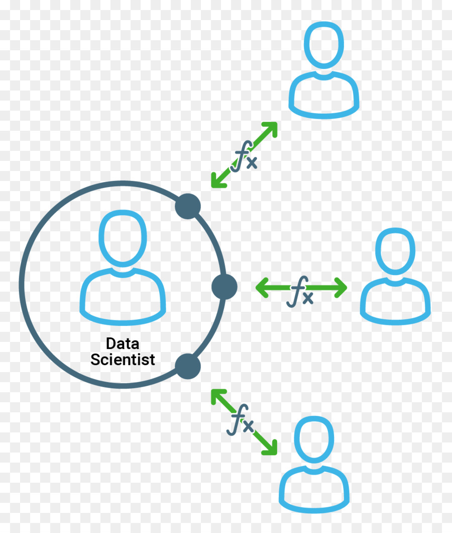 Hortonworks，De Ciência De Dados PNG