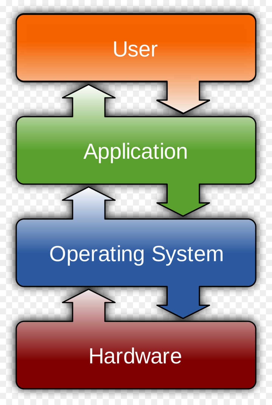 Sistemas Operacionais，Computador PNG