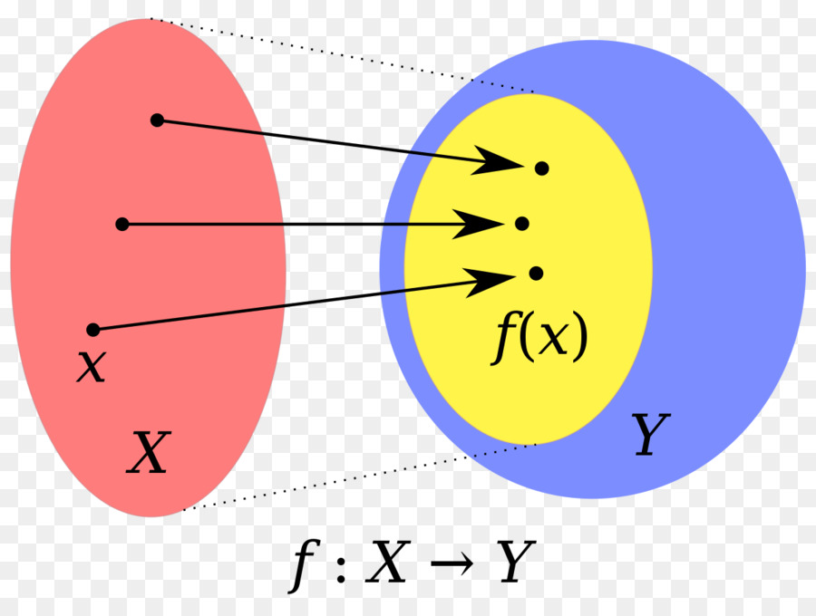 Domínio De Uma Função，Matemática PNG