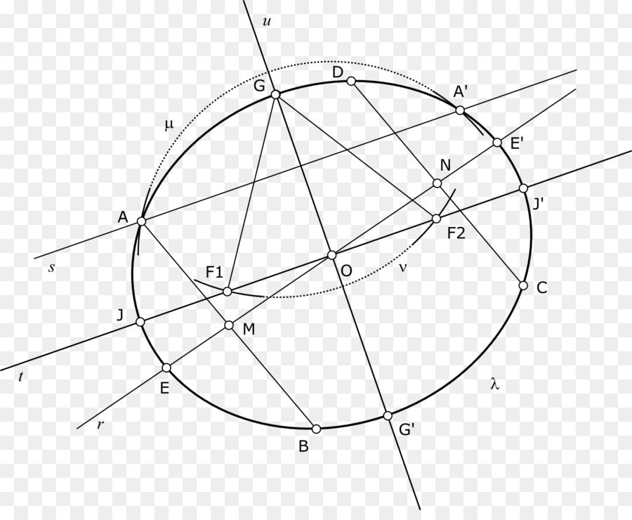 Diagrama Geométrico，Círculo PNG