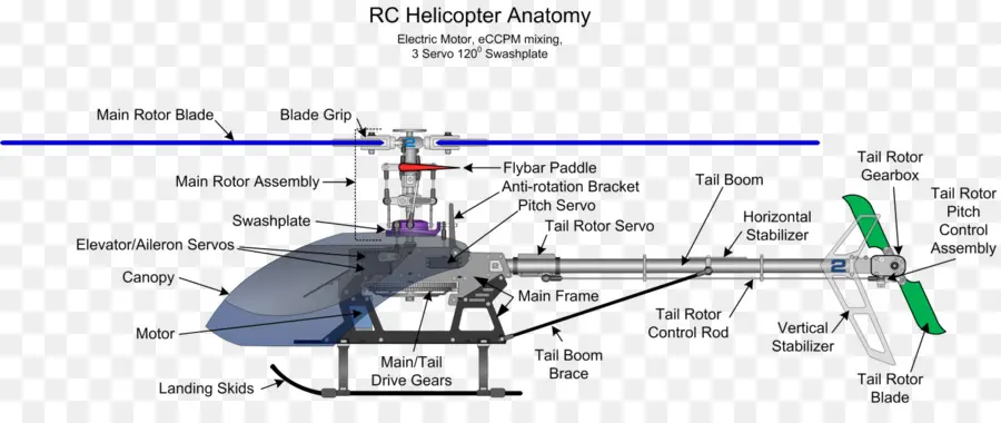 Helicóptero Rc，Diagrama PNG