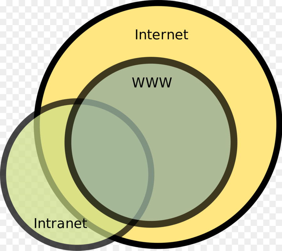 Intranet，Internet PNG