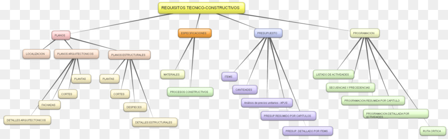 Organização，Linha PNG