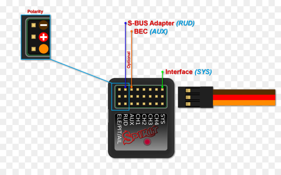 Diagrama De Fiação，Fios Elétricos Cabo PNG