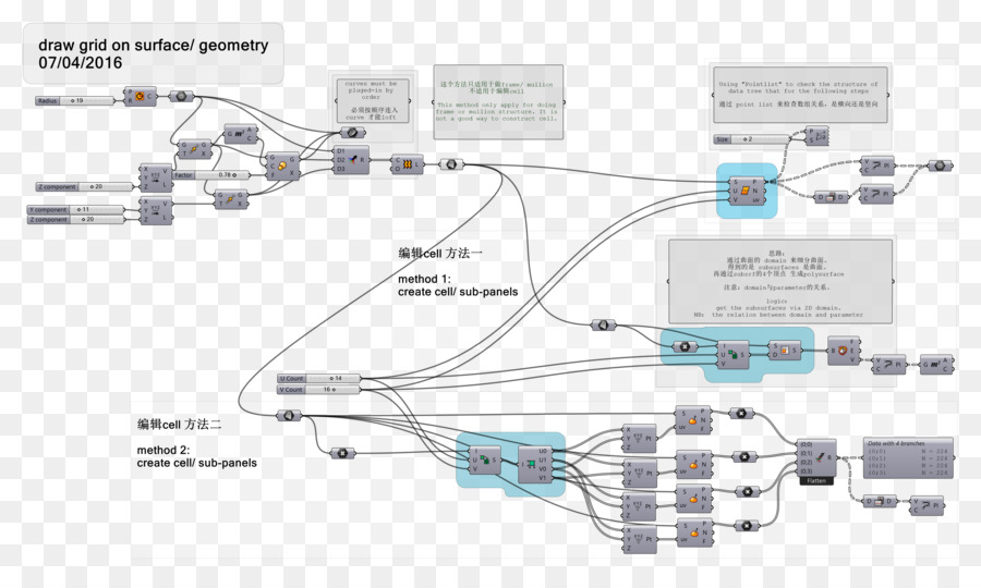 Fluxograma，Processo PNG