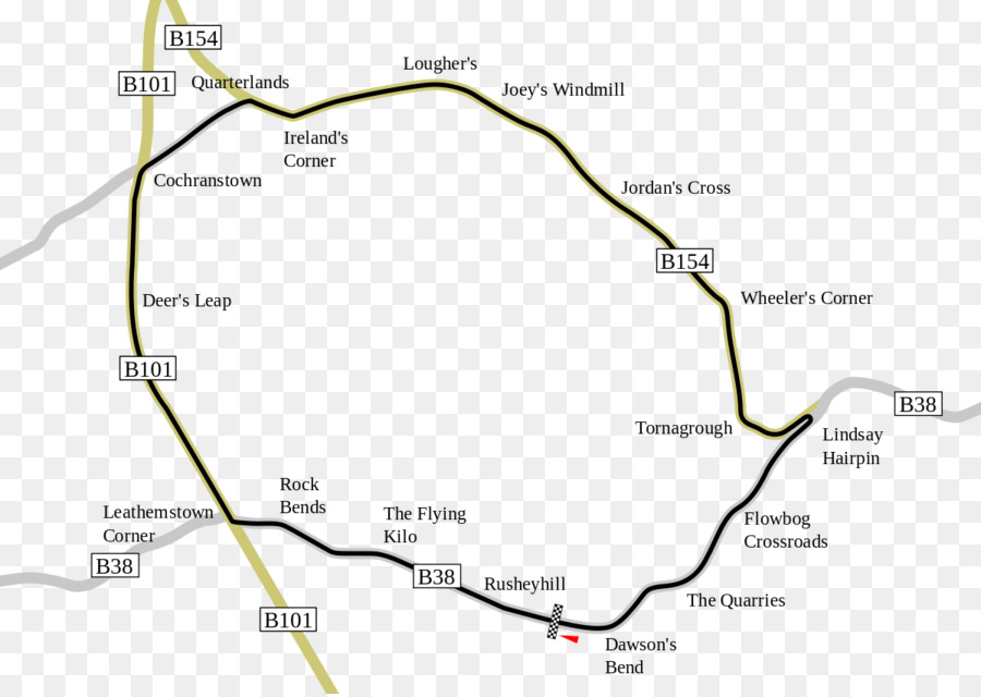 Dundrod，Dundrod Circuito PNG