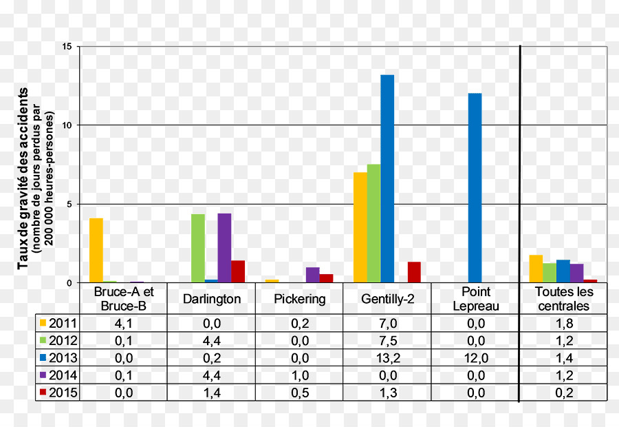 Gráfico，Energia Nuclear PNG