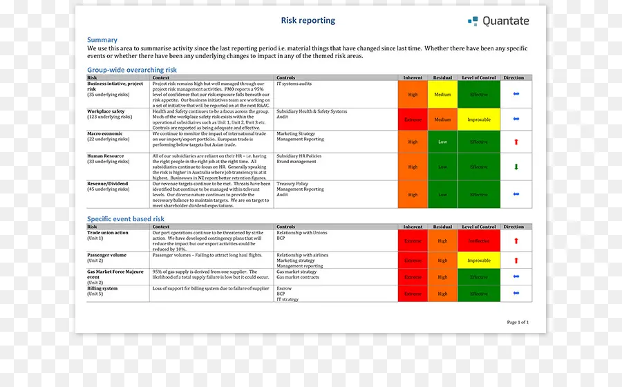 Relatório De Risco，Relatório PNG