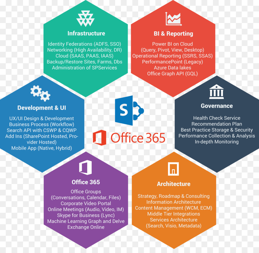 Diagrama Do Office 365，Microsoft PNG