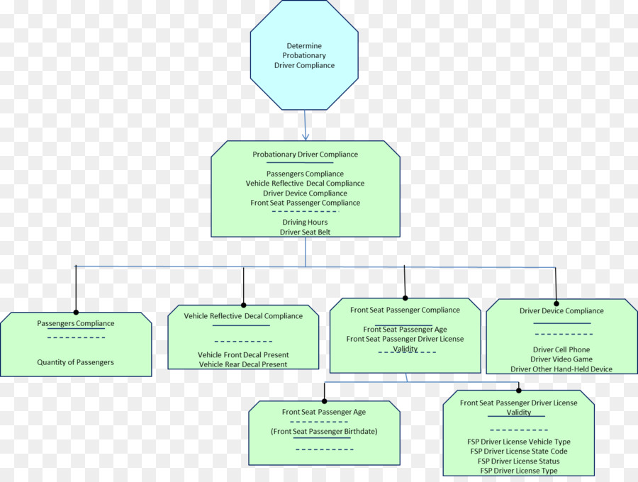 Organização，Marca PNG