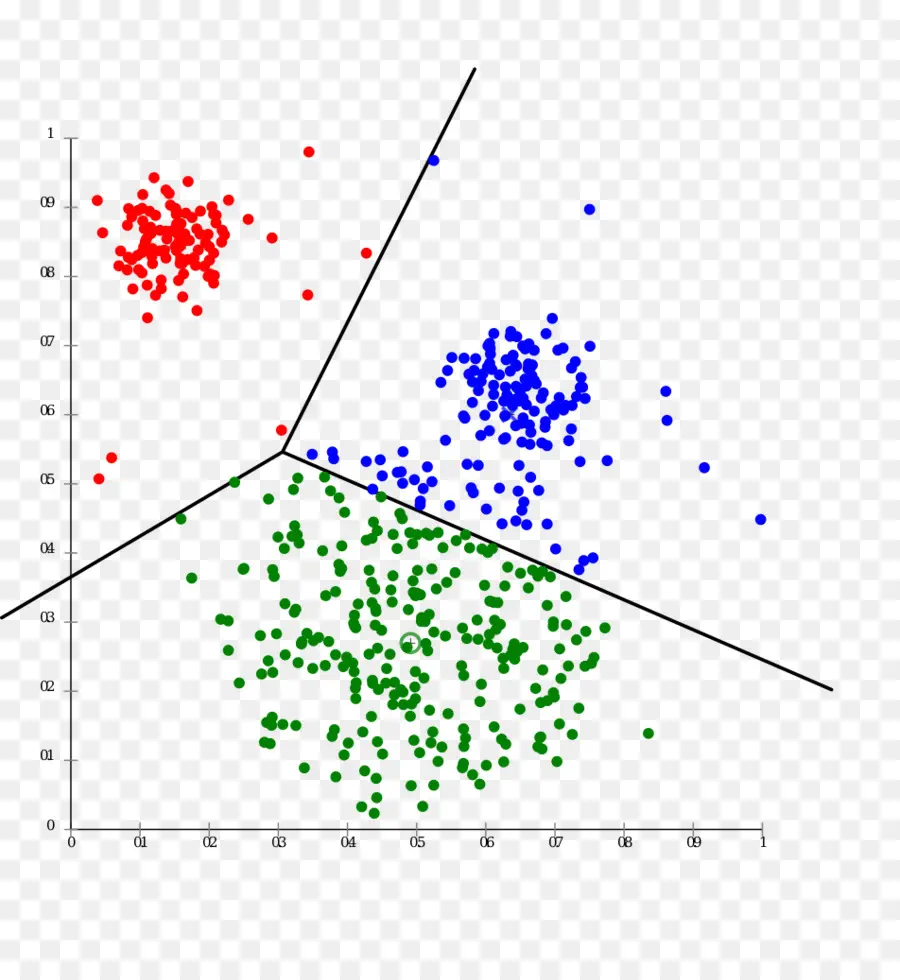 A Análise De Cluster，Hierárquica De Cluster PNG