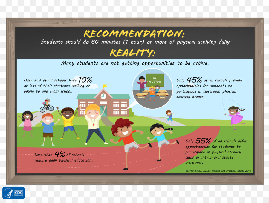 Centros Para Controle E Prevenção De Doenças，Educação Física PNG