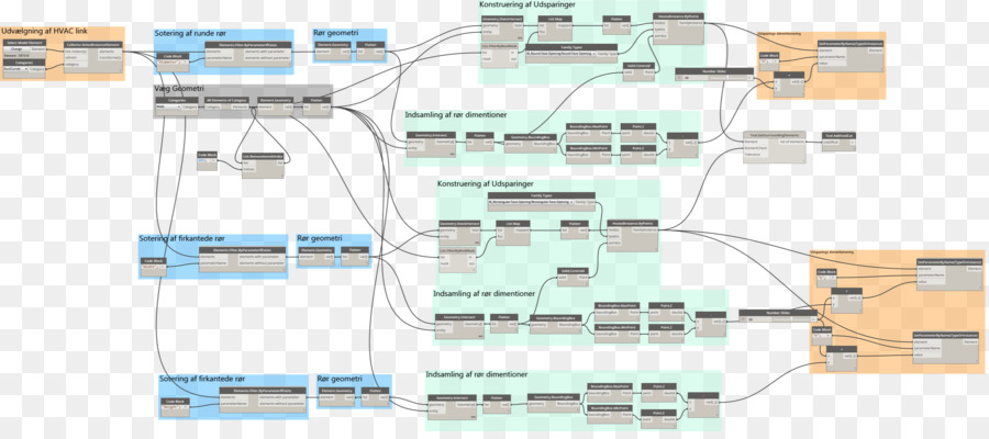 Autodesk Revit，Linguagem De Script PNG