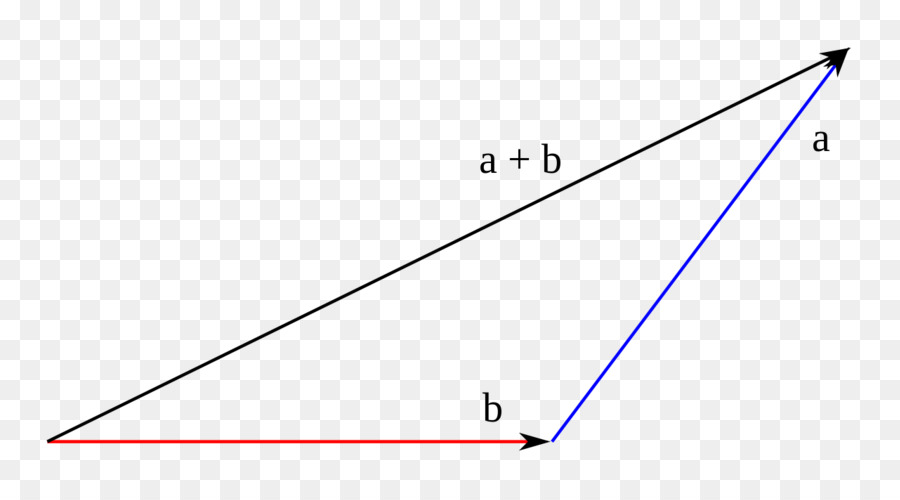 Diagrama Vetorial，Física PNG