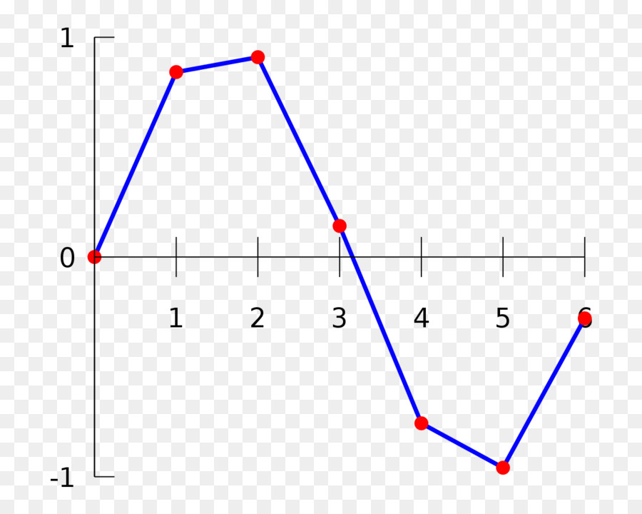 Gráfico，Pontos Vermelhos PNG